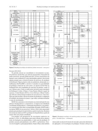 Roadmap tecnológico em matérias-primas renováveis 913Vol. 34, No. 5
Período 2010-2014
No período, devem ser consolidados os investimentos na área.
Os poliésteres da Du Pont, que utilizam propanodiol e butanodiol de
fontes renováveis, deverão ganhar mercado.As boas características do
butanol, como combustível e como intermediário químico, têm trazido
alguma atenção para o desenvolvimento de processos de produção
do biobutanol.Alguns projetos estão em andamento, destacando-se o
da Butamax (Du Pont/BP) e o da Gevo. Considera-se a possibilidade
de produção comercial em curto prazo. As apostas da Du Pont no
biobutanol têm sido respaldadas por uma base de patentes, sendo 12
nos 2 últimos anos. Citam-se ainda outras iniciativas para a produção
de biobutanol: Cathay (China) e Usina Paraíso (Brasil) a partir de
açúcares, Cobalt Biofuels (EUA) e Green Biologics (Reino Unido),
que utilizam a biotecnologia moderna em seus processos. Uma estra-
tégia que pode facilitar o desenvolvimento da produção é a adaptação
de unidades de produção de etanol, o que reduz consideravelemente
o custo do investimento.
BASF deve aumentar os investimentos na comercialização de seus
plásticos biodegradáveis e compostáveis. A empresa tem trabalhado
com blendas biodegradáveis, combinando biopolímeros com políme-
ros convencionais para obter as propriedades desejadas. BASF tende a
incorporar MPR em seus processos. Solvay e Dow estão anunciando
plantas para produção de epicloridrina a partir de glicerina. Braskem
deverá iniciar ainda em 2010 a produção de biopolietileno a partir de
etanol. Dow tem projeto semelhante.
Um produto com perspectivas de crescimento expressivo no
período é o PLA. As dificuldades para maior difusão desse plástico
estão em limitações nas propriedades e o alto custo de produção. O
produto concorre principalmente com o PET e o poliestireno. Natu-
reworks (Cargill) é a principal produtora. Teijin e Purac estão também
interessadas no desenvolvimento do mercado e procuram alternativas
de aplicações e de tecnologias de produção. Existem esforços em
Figura 2. Roadmap tecnológico de matérias-primas renováveis : (a) médio
prazo; (b) médio prazo - continuação
Figura 1. Roadmap tecnológico de matérias-primas renováveis - curto prazo
 