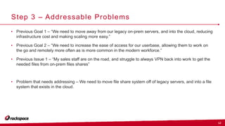 12
Step 3 – Addressable Problems
• Previous Goal 1 – “We need to move away from our legacy on-prem servers, and into the cloud, reducing
infrastructure cost and making scaling more easy.”
• Previous Goal 2 – “We need to increase the ease of access for our userbase, allowing them to work on
the go and remotely more often as is more common in the modern workforce.”
• Previous Issue 1 – “My sales staff are on the road, and struggle to always VPN back into work to get the
needed files from on-prem files shares”
• Problem that needs addressing – We need to move file share system off of legacy servers, and into a file
system that exists in the cloud.
 