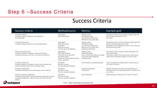 19
Step 6 –Success Criteria
From - https://kartickapur.wordpress.com/
 