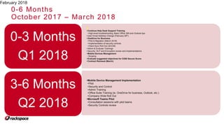 0-6 Months
October 2017 – March 2018
February 2018
• Continue Help Desk Support Training
•High-level troubleshooting, Basic Office 365 and Outlook tips
• User Email Address Change (February 28th) .
• OneDrive for Business
•Pilot & Migration (March 2018)
•Implementation of security controls
•Client Sync Roll Out (SCCM)
• Admin & Enduser Trainings
• Security: DLP and Encryption review and implementations
• Mobile Devices Management
•Scoping
• Evaluate suggested objectives for O365 Secure Score.
• Contract Renewal (March)
0-3 Months
Q1 2018
•Mobile Device Management Implementation
•Pilot
•Security and Control
•Admin Training
•Office Suite Training (ie. OneDrive for business, Outlook, etc.)
•Company Wide Roll Out
•Microsoft Teams Pilot
•Consultation sessions with pilot teams
•Security Controls review
3-6 Months
Q2 2018
 