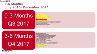0-6 Months
July 2017- December 2017
August 2017
• PowerBI Content Pack Setup
• FastTrack Analytics Setup
• Exchange Decommission (Carlstadt)
• Retention Policy Enabled (August 2017)
• PST re-ingestion Executing
• Rackspace Contract Renewal
• Rackspace On-site (October)
• Office 365 Groups End-User Trainings and Rollout to IT Department
• Microsoft Teams End-User Trainings and Rollout to IT Department
• File Storage Migration Initiating
• MDM (Intune) Exploration and Planning
0-3 Months
Q3 2017
• PST Re-ingestions Cleanup
• Exchange Decommission (Denver)
• File Storage Migration Planning (OneDrive/Sharepoint)
• Pilot U-Drive Replacement (OneDrive for Business)
• OneDrive for Business End-user Training
• MDM (Intune) Exploration and Planning
• OneNote End-user Training
• Microsoft Forms End-user Training Rollout
• Microsoft Stream Evaluation
• Office 365 Groups Evaluate Fit for company By Department
• Microsoft Teams Evaluate Fit for company By Department
• Azure Transformation
• Skype for Business Calling
• Airwatch Contract due?
3-6 Months
Q4 2017
 