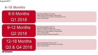 6-18 Months
August 2017
• File Storage Migration Executing
• MDM (Intune) Implementation Testing Phase
• U-Drive Replacement (OneDrive for Business) Conti.
• Azure Transformation
6-9 Months
Q1 2018
• File Storage Migration Clean Up
• Review of PowerBI Content Pack
• Review of FastTrack Analytics and findings
• MDM (Intune) Implementation Company Wide
• Azure Transformation
• Microsoft License Renewal (Augustish?)
9-12 Months
Q2 2018
• File Storage Migration Clean Up Pt. 2
• Office 2016 Suite Review, Planning, and Rollout
• Azure Transformation
12-18 Months
Q3 & Q4 2018
 
