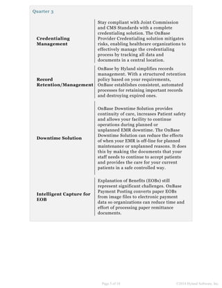 Quarter 3
Credentialing
Management
Stay compliant with Joint Commission
and CMS Standards with a complete
credentialing solution. The OnBase
Provider Credentialing solution mitigates
risks, enabling healthcare organizations to
effectively manage the credentialing
process by tracking all data and
documents in a central location.
Record
Retention/Management
OnBase by Hyland simplifies records
management. With a structured retention
policy based on your requirements,
OnBase establishes consistent, automated
processes for retaining important records
and destroying expired ones.
Downtime Solution
OnBase Downtime Solution provides
continuity of care, increases Patient safety
and allows your facility to continue
operations during planned or
unplanned EMR downtime. The OnBase
Downtime Solution can reduce the effects
of when your EMR is off-line for planned
maintenance or unplanned reasons. It does
this by making the documents that your
staff needs to continue to accept patients
and provides the care for your current
patients in a safe controlled way.
Intelligent Capture for
EOB
Explanation of Benefits (EOBs) still
represent significant challenges. OnBase
Payment Posting converts paper EOBs
from image files to electronic payment
data so organizations can reduce time and
effort of processing paper remittance
documents.
Page 5 of 10 ©2018 Hyland Software, Inc.
 