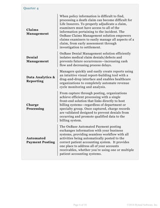 Quarter 4
Claims
Management
When policy information is difficult to find,
processing a death claim can become difficult for
Life Insurers. To properly adjudicate a claim,
examiners must have access to all of the
information pertaining to the incident. The
OnBase Claims Management solution empowers
claims examiners to easily manage all aspects of a
claim, from early assessment through
investigation to settlement.
Denial
Management
OnBase Denial Management solution efficiently
isolates medical claim denials/defects and
prevents future occurrences—increasing cash
flow and decreasing process delays.
Data Analytics &
Reporting
Managers quickly and easily create reports using
an intuitive visual report-building tool with a
drag-and-drop interface and enables healthcare
organizations to completely automate revenue
cycle monitoring and analysis.
Charge
Processing
From capture through posting, organizations
achieve efficient processing with a single
front-end solution that links directly to host
billing systems—regardless of department or
specialty group. Once captured, charge records
are validated designed to prevent denials from
occurring and promote qualified data to the
billing system.
Automated
Payment Posting
The OnBase Automated Payment posting
exchanges information with your business
systems, providing seamless workflow with all
activities being automatically posted to the
correct patient accounting system. It provides
one place to address all of your accounts
receivables, whether you’re using one or multiple
patient accounting systems.
Page 6 of 10 ©2018 Hyland Software, Inc.
 