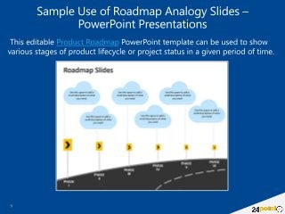 Roadmap Analogy Editable PowerPoint Template