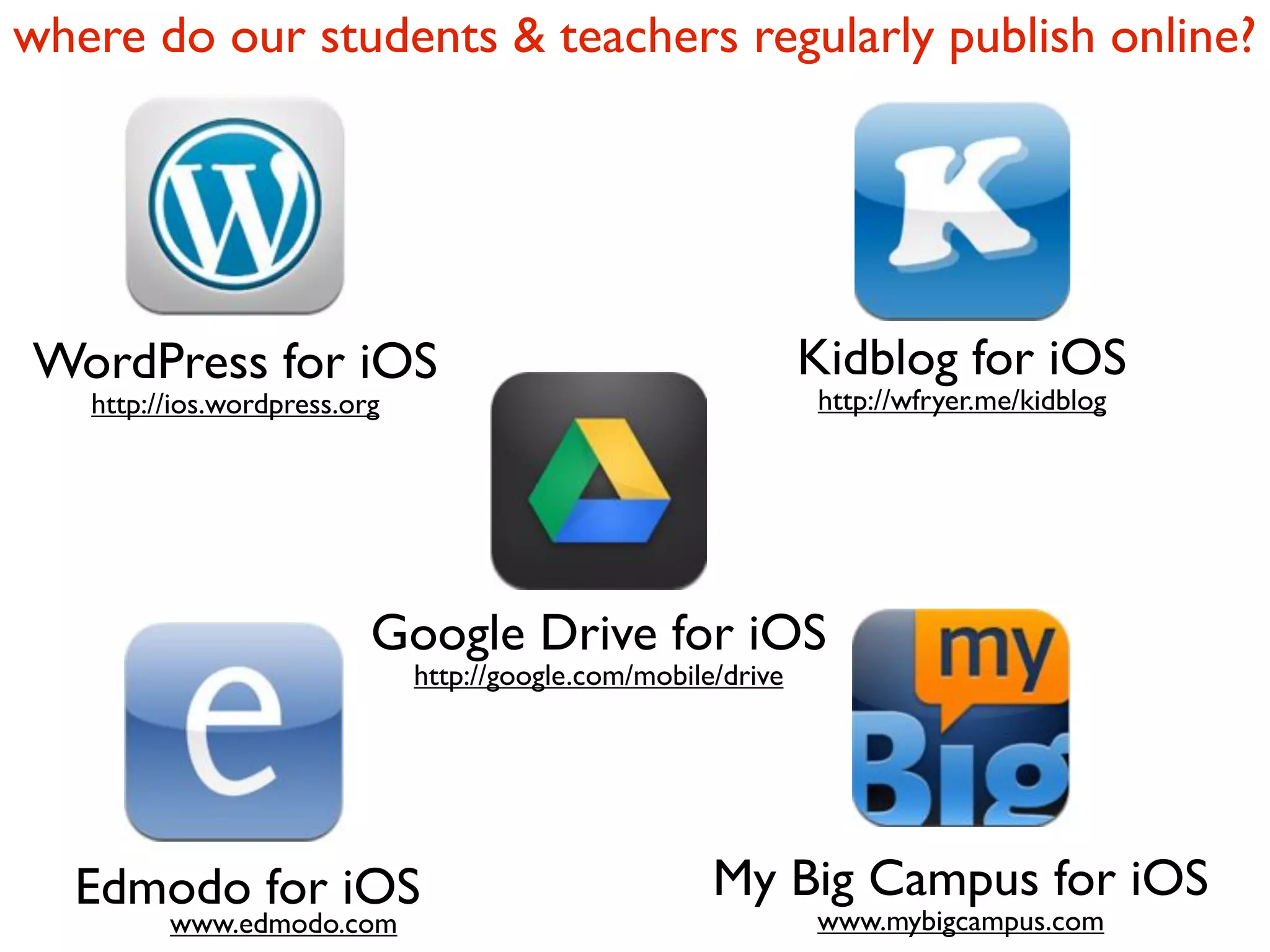 WordPress for iOS
http://ios.wordpress.org
Kidblog for iOS
http://wfryer.me/kidblog
Edmodo for iOS
www.edmodo.com
My Big Campus for iOS
www.mybigcampus.com
Google Drive for iOS
http://google.com/mobile/drive
where do our students & teachers regularly publish online?
 