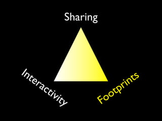 Sharing
Interactivity Footprints
 