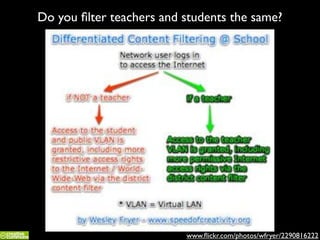 www.ﬂickr.com/photos/wfryer/2290816222
Do you ﬁlter teachers and students the same?
 