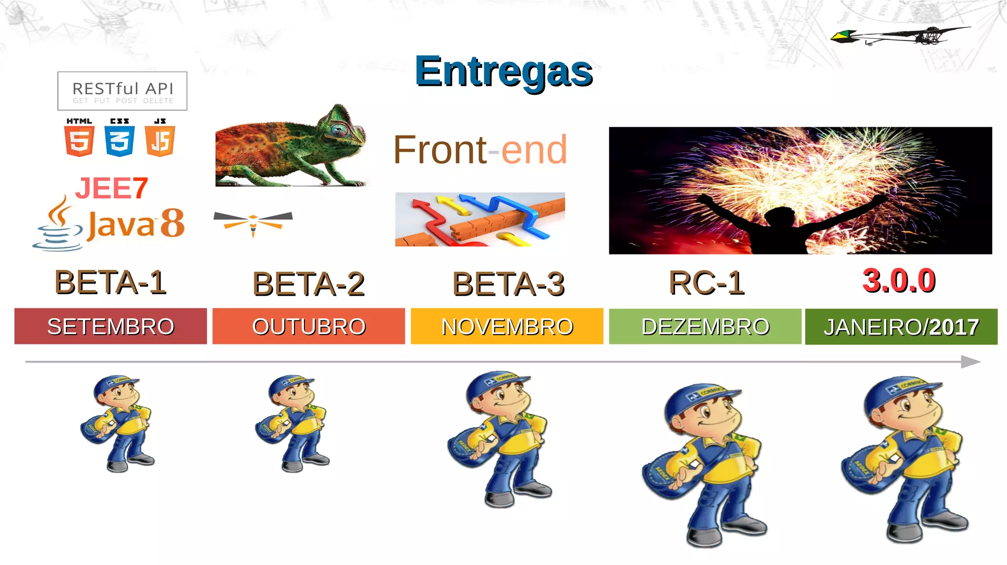 EntregasEntregas
BETA-1BETA-1 BETA-2BETA-2 BETA-3BETA-3 3.0.03.0.0
SETEMBROSETEMBRO OUTUBROOUTUBRO NOVEMBRONOVEMBRO DEZEMBRODEZEMBRO
JEE7
Front-end
JANEIRO/JANEIRO/20172017
RC-1RC-1
 