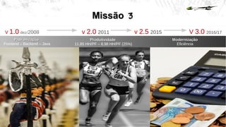 MissãoMissão 33
PadronizaçãoPadronização
Frontend – Backend – Java
ProdutividadeProdutividade
11,85 HH/PF – 8,98 HH/PF (25%)
ModernizaçãoModernização
Eficiência
V 1.0 dez/2008 v 2.0 2011 v 2.5 2015 V 3.0 2016/17
 