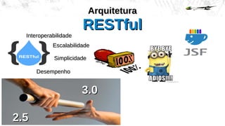 EscalabilidadeEscalabilidade
InteroperabilidadeInteroperabilidade
DesempenhoDesempenho
SimplicidadeSimplicidade
ArquiteturaArquitetura
RESTfulRESTful
3.03.0
2.52.5
 
