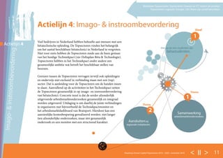< II > 11Roadmap Human Capital Topsectoren 2016 – 2020 - november 2016
1
Doel
Thema
Thema
Vier op de tien studenten zijn
bètastudenten.
1
Samenwerking
arbeidsmarktonderzoeken.
Aansluiten bij
regionale initiatieven.
2
Veel bedrijven in Nederland hebben behoefte aan mensen met een
bètatechnische opleiding. De Topsectoren vinden het belangrijk
om het aantal beschikbare bètatechnici in Nederland te vergroten.
Niet voor niets hebben de Topsectoren mede aan de basis gestaan
van het huidige Techniekpact (zie: Deltaplan Bèta & Technologie).
Topsectoren hebben in het Techniekpact onder andere een
gezamenlijke ambitie wat betreft het beschikbaar stellen van
beurzen.
Grenzen tussen de Topsectoren vervagen terwijl ook opleidingen
en onderwijs niet exclusief in verbinding staan met een (top)
sector. Dat is aanleiding voor de Topsectoren om de handen ineen
te slaan. Aanvullend op de activiteiten in het Techniekpact zetten
de Topsectoren gezamenlijk in op imago- en instroombevordering
van bètatechnici. Concrete inzet is dat de eerder afzonderlijk
uitgevoerde arbeidsmarktonderzoeken gezamenlijk en integraal
worden uitgevoerd. Uitdaging is om daarbij de juiste verbindingen
te organiseren met bijvoorbeeld de Techniekpactmonitor en
het arbeidsmarktdashboard van Brainport. Hierdoor kan een
aanzienlijke kostenbesparing gerealiseerd worden: niet langer
tien afzonderlijke onderzoeken, maar één gezamenlijk
onderzoek en een monitor met een structureel karakter.
Imago-&instroombevordering
Actielijn 4
Actielijn 4: Imago- & instroombevordering
Betrokken Topsectoren: Topsectoren Chemie en ICT treken de actielijn.
Topsectoren Logistiek, Energie, LSH, Water zijn actief betrokken.
 