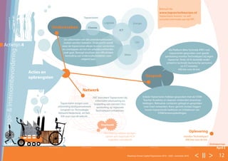 < II > 12Roadmap Human Capital Topsectoren 2016 – 2020 - november 2016
Imago-&instroombevordering
Actielijn 4
START
November December
Eindrapportage
AprilFebruari MaartJanuari
Gesprek
De uitkomsten van alle arbeidsmarktonder-
zoeken worden bekeken. Onderzocht wordt
waar de topsectoren elkaar kunnen versterken
en overlappen als het om arbeidsmarktonder-
zoek gaat. Beoogd resultaat: een efficiëntere
besteding van onderzoeksmiddelen voor
volgend jaar.
Behoud site
www.topsectorbeurzen.nl
Topsectoren leveren nu zelf
(actuele) informatie aan bij PBT.
monitor Techniekpact
Klik hier voor de link
Oplevering
Netwerk
Chemie
Logistiek
LSH
ICT
Water
Energie
Topsectoren:
Via Platform Bèta Techniek (PBT) met
topsectoren gesproken over goede
aansluiting monitor Techniekpact bij eigen
topsector. Sinds 2016 duidelijk onder-
scheid in techniek (technische sectoren)
en ICT monitor.
Klik hier voor de link.
Topsectoren zorgen voor
uitbreiding bedrijvennetwerk
Jongeren en Technologie
Netwerk Nederland, Jet-Net.
Klik voor voor de website.
PBT stimuleert Topsectoren bij
informatie-uitwisseling en
koppeling van mensen t.b.v.
aansluiting op regionale
Techniekpact initiatieven.
In Limburg hebben partijen
samen een regionale HCA
Logistiek ontwikkeld.
Enkele Topsectoren hebben gesproken met de STEM
Teacher Academy en daaraan verbonden lerarenop-
leidingen. Relevante contacten gelegd en gesproken
over inzet netwerken. Kans: gericht contact leggen
tussen topsectorale bedrijven en initiatieven van
STEM/lerarenopleidingen.
Voorbeeld
Onderzoeken
Acties en
opbrengsten
 