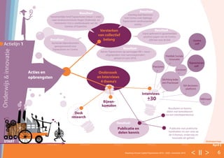 < II > 6Roadmap Human Capital Topsectoren 2016 – 2020 - november 2016
Actielijn 1
Onderwijs&innovatie
START
November December
Eindrapportage
AprilFebruari MaartJanuari
Advies Topsectoren op aanvragen RIF+ steun
uitgesproken voor aanvraagronden:
januari en juni 2016.
Resultaat
Resultaat
Acties en
opbrengsten
Publicatie en
delen kennis
Versterken
van collectief
belang
Overleg Aad Veenman
met Centra over bijdrage
Topsectoren verduurzaming
centra.
Practoren
MBOraad
Topsectoren
zelf
Centra
zelf
Lectoren
SIA (lectoren-
platform)
Stichting Ieder
een Practoraat
Input geleverd in gezamenlijke
position paper van de Centra.
klik hier voor de link
Gezamenlijke brief Topsectoren (steun + visie)
naar reviewcommissie Hoger Onderwijs en
ministeries i.h.k.v. eindevaluatie van de
Centres of Expertise.
Sectorale bijeenkomsten
georganiseerd voor
Topsectoren en Centra.
Resultaat
Resultaat
Resultaat
Resultaat
Publicatie met praktische
handvatten en een visie op
de 4 thema’s, onderwijs en
innovatie als geheel.
Resultaten en kennis
delen met betrokkenen
via een (slot)bijeenkomst.
Onderzoek
en Interviews
4 thema’s
Interviews
Desk
research
Bijeen-
komsten
+_30
Fieldlab Sociale
Innovatie
 
