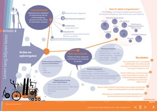 < II > 8Roadmap Human Capital Topsectoren 2016 – 2020 - november 2016
Levenlangblijvenleren
Actielijn 2
START
November December
Eindrapportage
AprilJanuari Februari Maart
Acties en
opbrengsten
Communicatie
Plan van aanpak
3 Bijeenkomsten afgerond
• Ministeries (SZW, OCW en EZ)
• Vereniging Hogescholen en MBO Raad
• Sociaal Economische Raad
• VNO-NCW
• e.v.a.
Bijeenkomsten ingepland
ter afstemming met de
onderzoeksgroep,
adviescommissie, pilots
en het bredere netwerk.
Partijen bij elkaar gebracht,
commitment aan roadmap
én aanpak.
Niewsbericht
verspreid via groot aantal kanalen
Klik hier voor de link
Tussentijds individuele gesprekken
Bijdragen aan startbijeenkomst Skills Strategie NL van
de Sociaal Economische Raad, 8 februari 2017.
5 Bijeenkomsten gepland
Conferentie
(maart/april 2017)
Adviescommissie:
Onderzoeksinstellingen
succesvol betrokken:
Regelmatig overleg
met stakeholders:
Onderzoeksgroep:
Resultaten
Start 21 pilots in topsectoren:*1
Energie:
4
Water:
4
HTSM:
2
Logistiek:
2 Creatieve industrie:
3Chemie:
1
Tuinbouw en
Uitgangsmaterialen,
Agri & Food:
1
• Guszti Eiben - VU
• Joseph Kessels - U-Twente
• Katinka de Korte - Accenture
• Anka Mulder - TU Delft
• Bas ter Weel - UvA, SEO
Pilots hebben overwegend publiek-privaat karakter,
bereik groot netwerk per pilot. Aantal pilots per Topsector:
Onderzoeksfinanciering:
• SIA
• NRO
• SURF Net
• Heide Lukosch - TU Delft/WUR
• Patricia Gielen - Business Service B.V.
• Loek Nieuwenhuis - Lector Beroepspedagogiek HAN
• Stef Weijers - Lector logistiek en allianties HAN
Discussienotitie met 5 inhoudelijke
invalshoeken met enthousiasme
ontvangen; OCW gebruikt elementen
voor eigen strategie en visie.
Eerste verkenning van kennisvragen
vanuit onderzoekers en pilots voor
toekomstig wetenschappelijk en
praktijkgericht onderzoek
(NWA routes).
Besluit toekomstbeeld (inhoudelijk) gevisualiseerd aanbieden.
Verdere invulling gebeurt met alle stakeholders.
1
2
3
4
Meerdere Topsectoren:
2 Life sciences:
2
*1
Bijna alle pilots zijn dit jaar gestart.
 