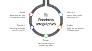 Jupiter
Jupiter is a gas giant and
the biggest planet
Saturn
It’s composed mostly of
hydrogen and helium
Neptune
Neptune is the farthest
planet from the Sun
Mars
Despite being red, Mars
is actually a cold place
Mercury is the closest
planet to the Sun
Mercury
Roadmap
Infographics
 