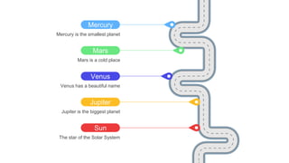 Mercury is the smallest planet
Mercury
Mars is a cold place
Mars
Venus has a beautiful name
Venus
Jupiter is the biggest planet
Jupiter
The star of the Solar System
Sun
 