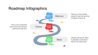Roadmap Infographics
Mercury
01
Mercury is the closest
planet to the Sun and the
smallest of them all
Venus 02
Venus has a beautiful
name and is the second
planet from the Sun
Mars
03
Despite being red, Mars
is actually a cold place
full of iron oxide dust
 
