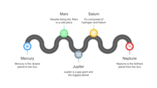 Mercury is the closest
planet to the Sun
Mercury Neptune
Neptune is the farthest
planet from the Sun
Saturn
It’s composed of
hydrogen and helium
Mars
Despite being red, Mars
is a cold place
Jupiter
Jupiter is a gas giant and
the biggest planet
 