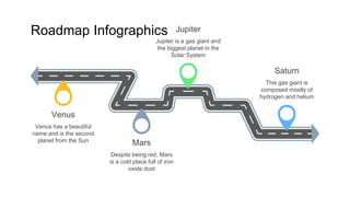 Roadmap Infographics Jupiter
Jupiter is a gas giant and
the biggest planet in the
Solar System
Saturn
This gas giant is
composed mostly of
hydrogen and helium
Venus
Venus has a beautiful
name and is the second
planet from the Sun
Mars
Despite being red, Mars
is a cold place full of iron
oxide dust
 