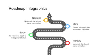 Roadmap Infographics
Mars
Despite being red, Mars
is actually a cold place
Mercury is the closest
planet to the Sun
Mercury
Neptune
Neptune is the farthest
planet from the Sun
Saturn
It’s composed mostly of
hydrogen and helium
 