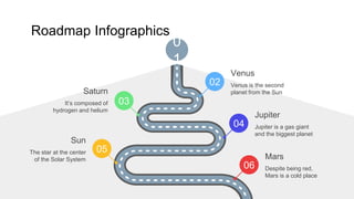 Roadmap Infographics
0
1
04
Jupiter
Jupiter is a gas giant
and the biggest planet
03
Saturn
It’s composed of
hydrogen and helium
02
Venus
Venus is the second
planet from the Sun
06
Mars
Despite being red,
Mars is a cold place
05
Sun
The star at the center
of the Solar System
 