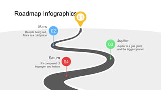 Roadmap Infographics
04
Saturn
It’s composed of
hydrogen and helium
02
Mars
Despite being red,
Mars is a cold place
Jupiter
Jupiter is a gas giant
and the biggest planet
03
01
 
