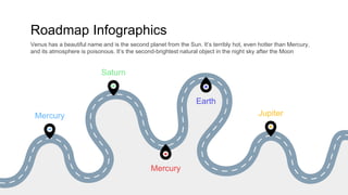 Roadmap Infographics
Venus has a beautiful name and is the second planet from the Sun. It’s terribly hot, even hotter than Mercury,
and its atmosphere is poisonous. It’s the second-brightest natural object in the night sky after the Moon
Mercury
Saturn
Jupiter
Mercury
Earth
 