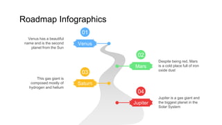 Roadmap Infographics
01
Venus
Venus has a beautiful
name and is the second
planet from the Sun
03
Saturn
This gas giant is
composed mostly of
hydrogen and helium
02
Despite being red, Mars
is a cold place full of iron
oxide dust
Mars
04
Jupiter is a gas giant and
the biggest planet in the
Solar System
Jupiter
 