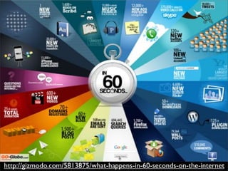 http://gizmodo.com/5813875/what-happens-in-60-seconds-on-the-internet
 