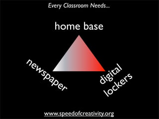 Every Classroom Needs...


       home base

ne
  ws                           al
    pa                       it rs
                          ig e
      pe                 d k
           r                  c
                           lo
    www.speedofcreativity.org
 