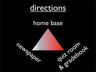directions
      home base

ne                     m k
  ws                  o o
                     o o
    pa              r b
      pe         iz e
                u ad
           r   q r
                  g
                &
 