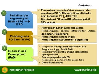 Kementerian Pertanian www.pertanian.go.id
Revitalisasi dan
Regrouping PG
BUMN 49 PG ==
27 PG
Pembangunan
PG Baru (18 PG)
3
 Peremajaan mesin dan/atau peralatan dan
penutupan PG BUMN yang tidak efisien ke
arah kapasitas PG > 4.000 TCD
 Standarisasi PG pada OR (efisiensi pabrik)
80% ke atas
• Penyediaan Lahan Clear and Clean,
• Pembangunan sarana Infrastruktur (Jalan,
Jembatan, Pelabuhan),
• Pembangunan sarana irigasi
• Pembangunan kebun Benih Berjenjang,
4
Research and
Development
(RnD)
5
• Penguatan lembaga riset seperti P3GI dan
Perguruan tinggi, Puslit, Balit,
• Perakitan varietas tebu unggul berdasarkan
tipologi wilayah,
• Pendampingan kepada PG,
• Pengawalan pola tanam dan panen tebu
• Diversifikasi produk
Lanjutan…
 