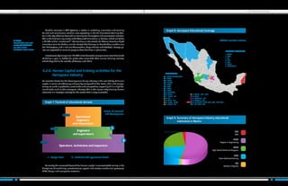 Roadmap Aerospace Mexico 2013 - PROMEXICO