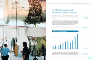 Roadmap Aerospace Mexico 2013 - PROMEXICO