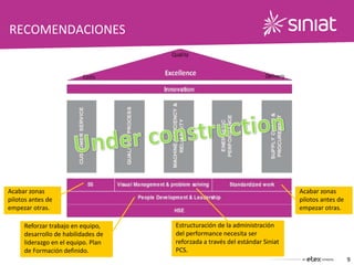 RECOMENDACIONES
9
Acabar zonas
pilotos antes de
empezar otras.
Estructuración de la administración
del performance necesita ser
reforzada a través del estándar Siniat
PCS.
Reforzar trabajo en equipo,
desarrollo de habilidades de
liderazgo en el equipo. Plan
de Formación definido.
Acabar zonas
pilotos antes de
empezar otras.
 