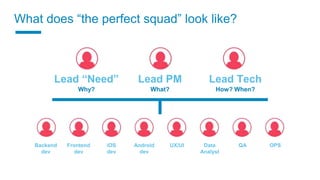 What does “the perfect squad” look like?
Lead “Need”
Why?
Lead PM
What?
Lead Tech
How? When?
Backend
dev
Frontend
dev
iOS
dev
UX/UIAndroid
dev
QAData
Analyst
OPS
 