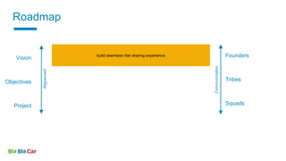 build seamless ride sharing experience
Vision
Objectives
Project
Founders
Tribes
Squads
Communication
Alignement
Roadmap
 
