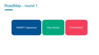 SMART objectives
RoadMap - round 1
Key results Prioritization
 
