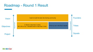 I want to build the best ride sharing community
O: Book in less than 3 clicks
KR: 30% of our members book in less than 3 click
Find my car in the first 5 results
Vision
Objectives
Project
Founders
Tribes
Squads
Communication
Alignement
Roadmap - Round 1 Result
 