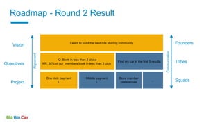 One click payment
L
Mobile payment
L
Store member
preferences
...
Vision
Objectives
Project
Founders
Tribes
Squads
Communication
Alignement
Roadmap - Round 2 Result
I want to build the best ride sharing community
O: Book in less than 3 clicks
KR: 30% of our members book in less than 3 click
Find my car in the first 5 results
 