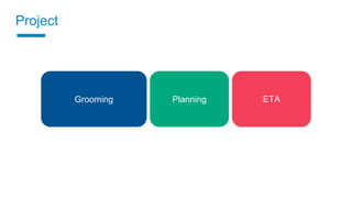 Grooming
Project
Shared mission
Planning ETA
 