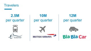 12M
per quarter
2.5M
per quarter
10M
per quarter
Travelers
 