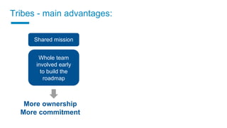 More ownership
More commitment
Whole team
involved early
to build the
roadmap
Tribes - main advantages:
Shared mission
 