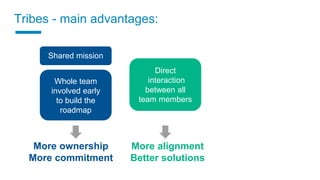 More ownership
More commitment
Whole team
involved early
to build the
roadmap
Direct
interaction
between all
team members
More alignment
Better solutions
Tribes - main advantages:
Shared mission
 