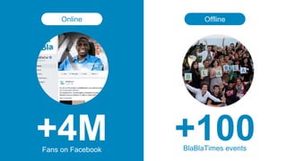 Fans on Facebook
+4M BlaBlaTimes events
+100
Online Offline
 