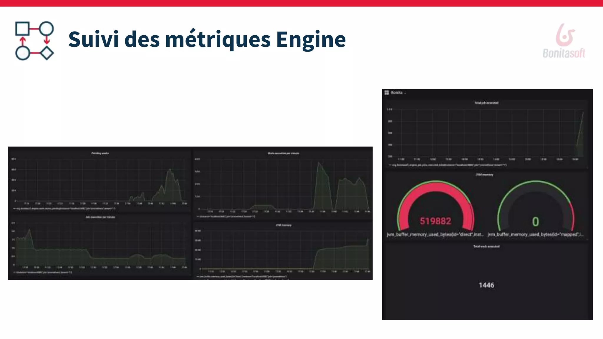 Suivi des métriques Engine