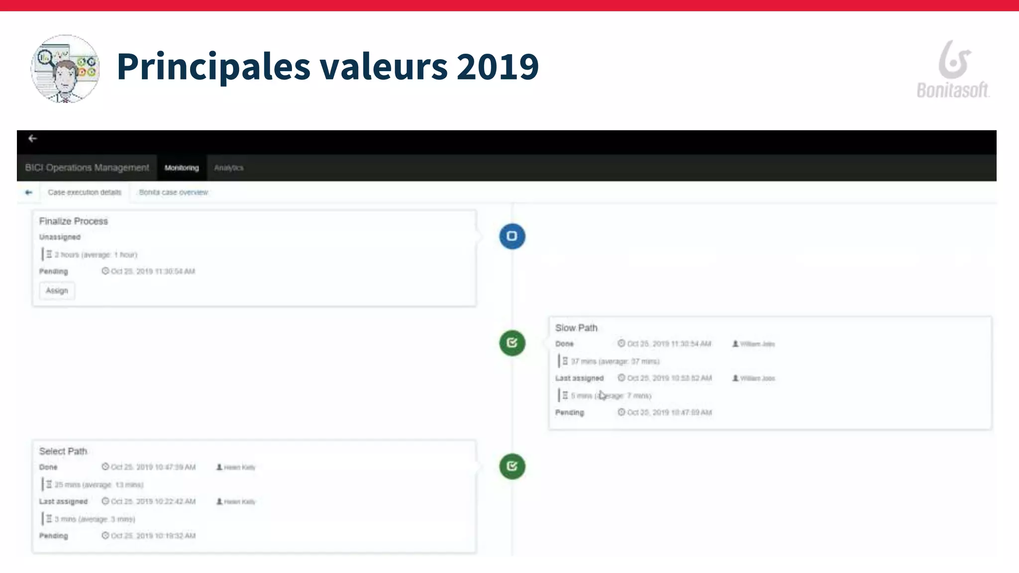 Principales valeurs 2019