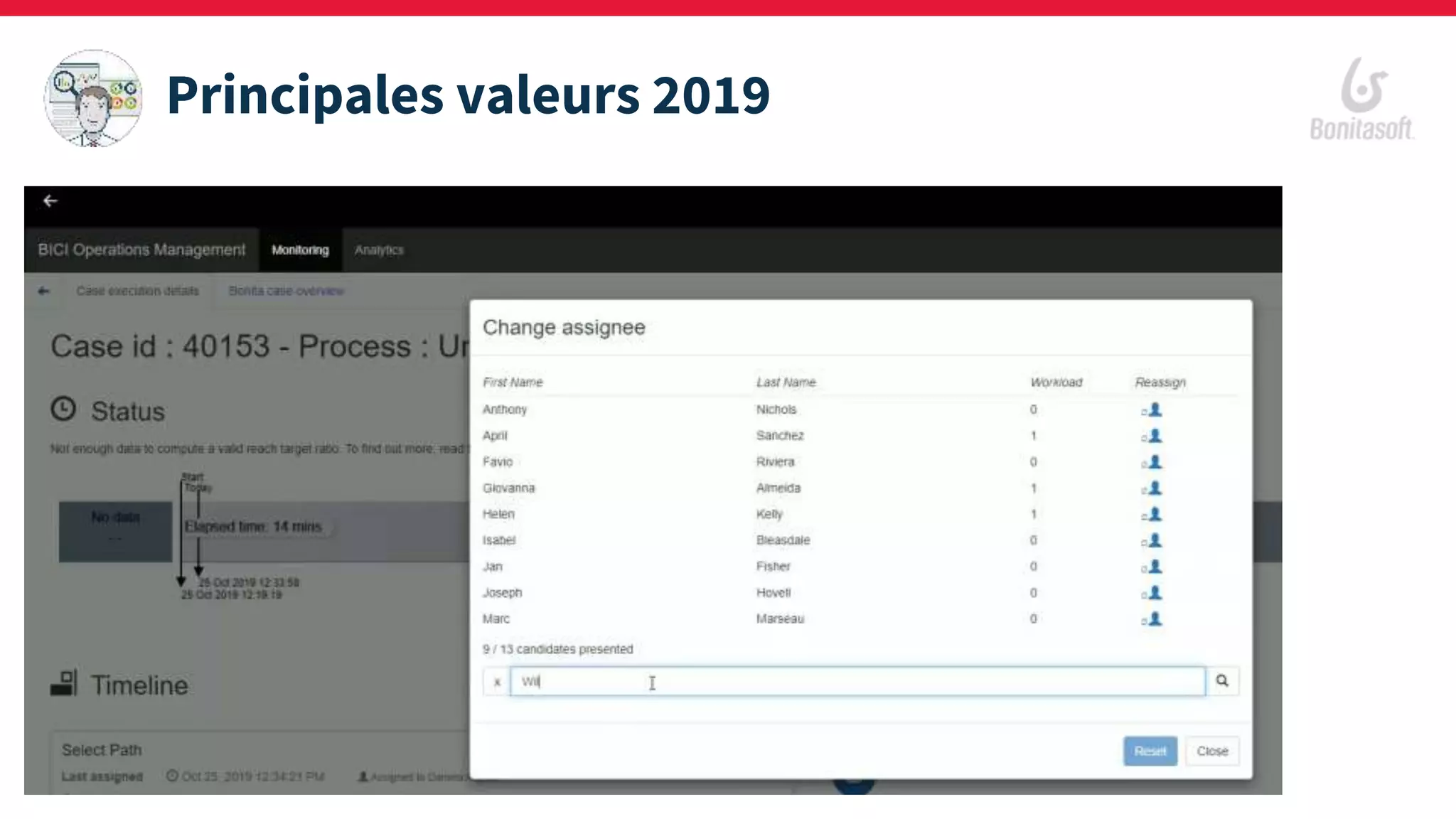 Principales valeurs 2019