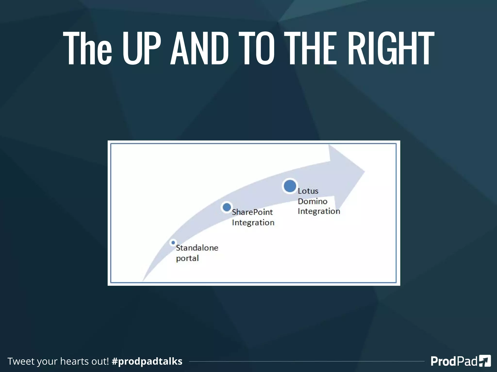 The UP AND TO THE RIGHT
Tweet your hearts out! #prodpadtalks
 